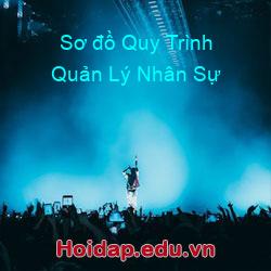 Sơ đồ Quy Trình Quản Lý Nhân Sự