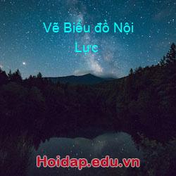Vẽ Biểu đồ Nội Lực